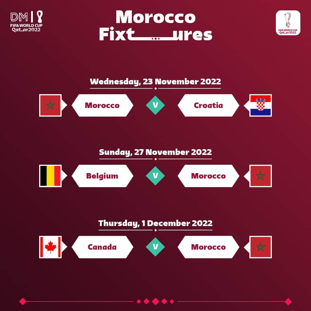 المنتخب المغربي فى مجموعة صعبة مع بلجيكا وكرواتيا