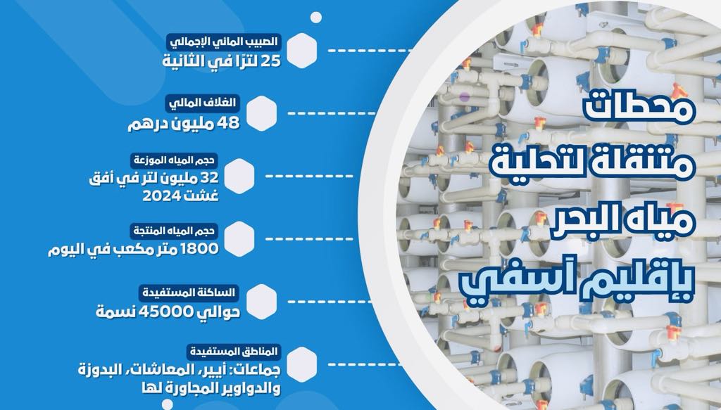 محطات متنقلة لتحلية مياه البحر لتلبية الحاجيات المائية بإقليم آسفي
