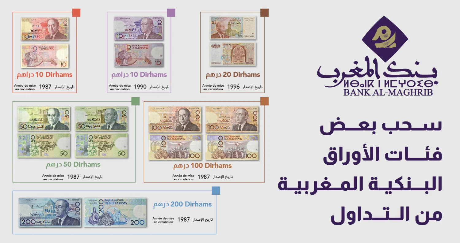 لماذا قرر بنك المغرب سحب أوراق بنكية من التداول؟