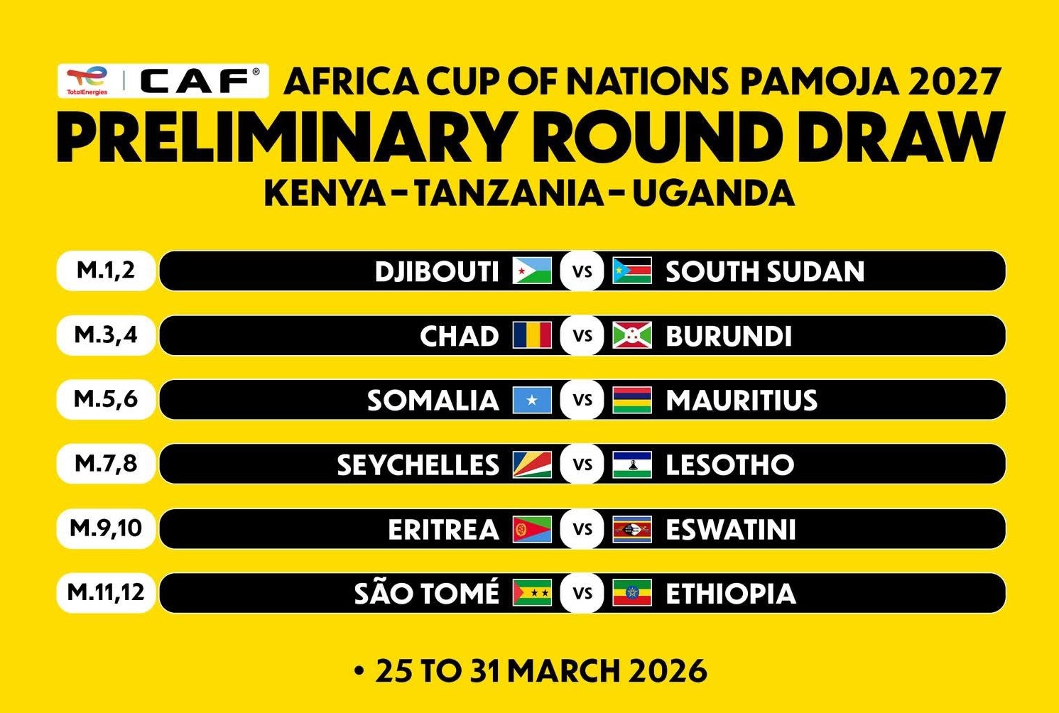 سحب قرعة الدور التمهيدي لكأس أمم إفريقيا 2027 ومواجهات “متكافئة” مرتقبة
