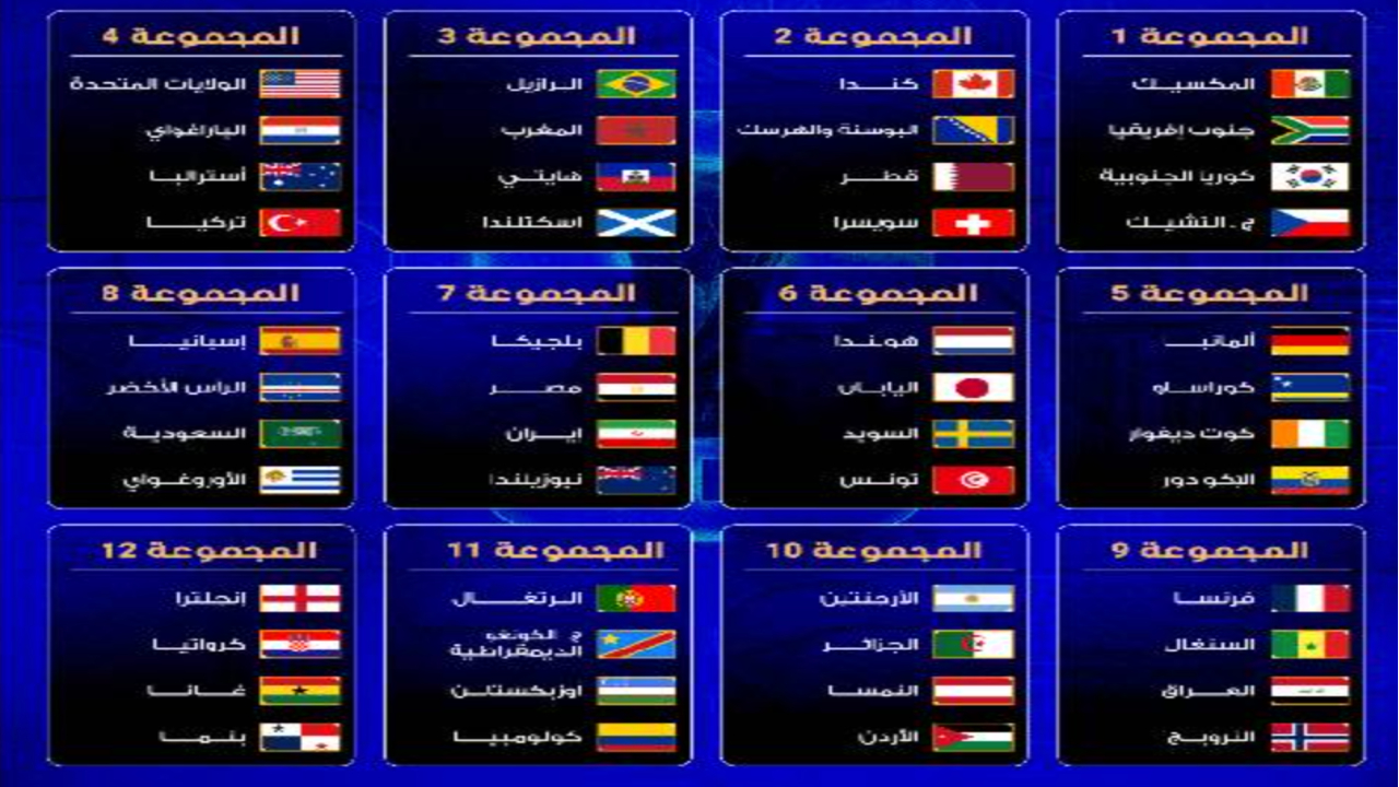 كأس العالم 2026.. الكشف عن المجموعات الـ12 وطريق المنافسة نحو نهائي “نيويورك”