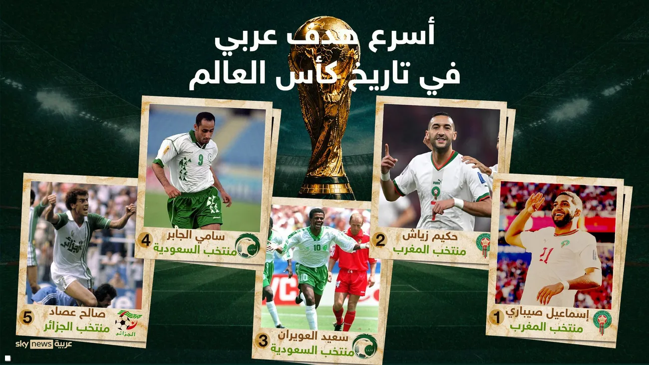 تعرف إلى أسرع 5 أهداف عربية في تاريخ كأس العالم